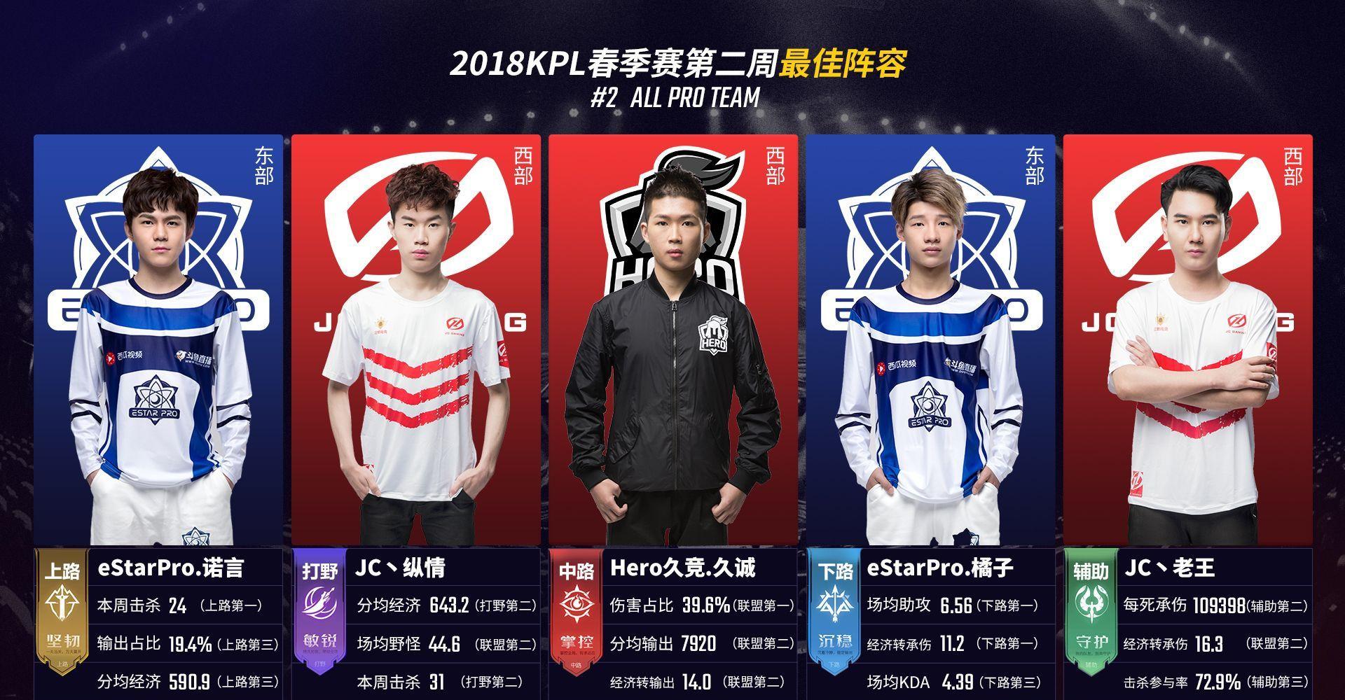 的耐心比拼