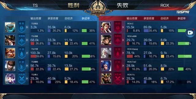 改动